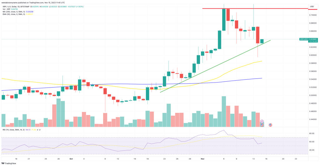 XRP Price Prediction As Delaware Refers Fake BlackRock XRP Trust Filing