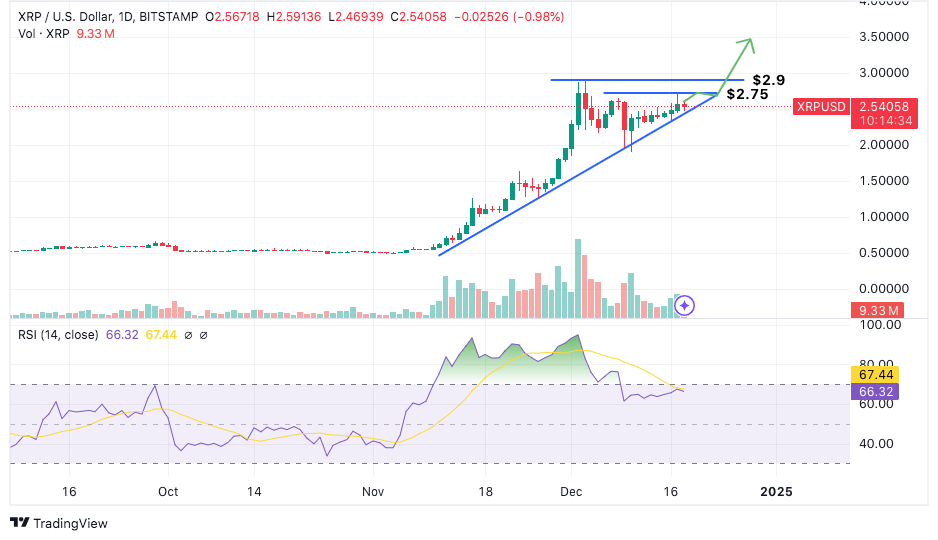 Xrp F R Etf Zulassung Vorgeschlagen Xrp Im Anmarsch