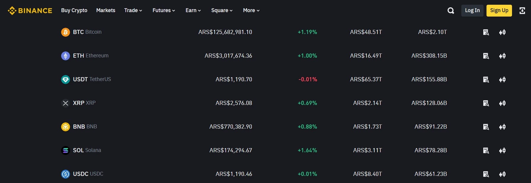  Binance review