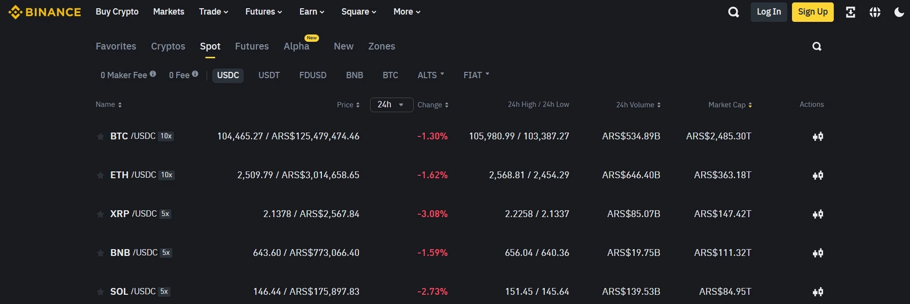  Binance review