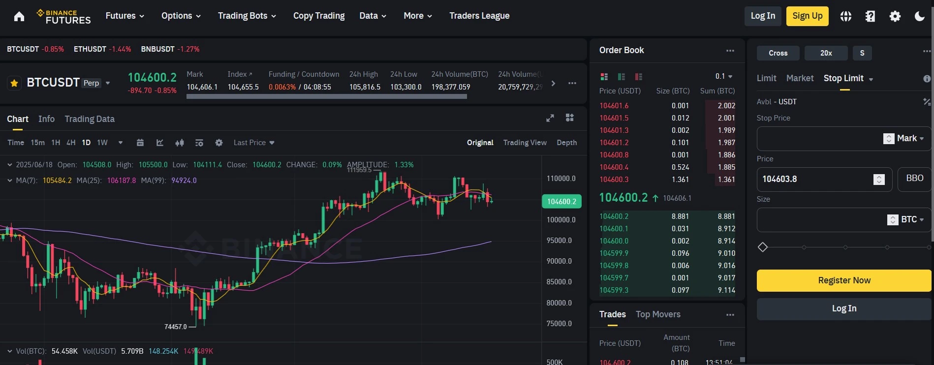  Binance review
