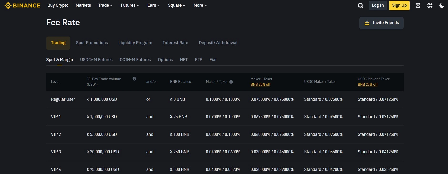  Binance review