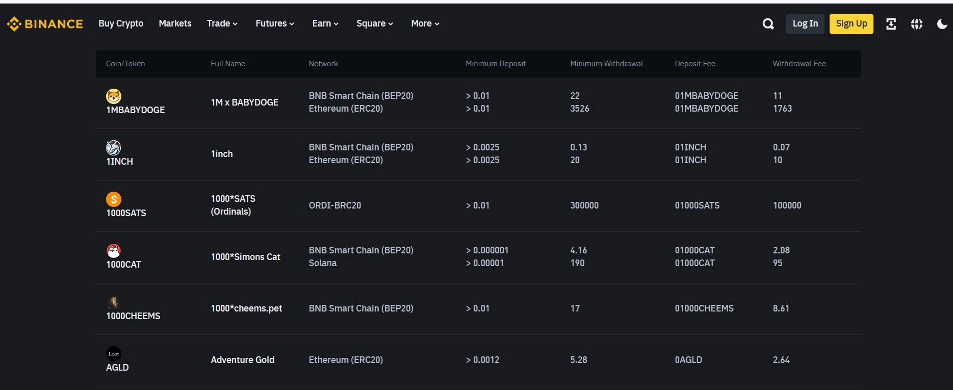  Binance review