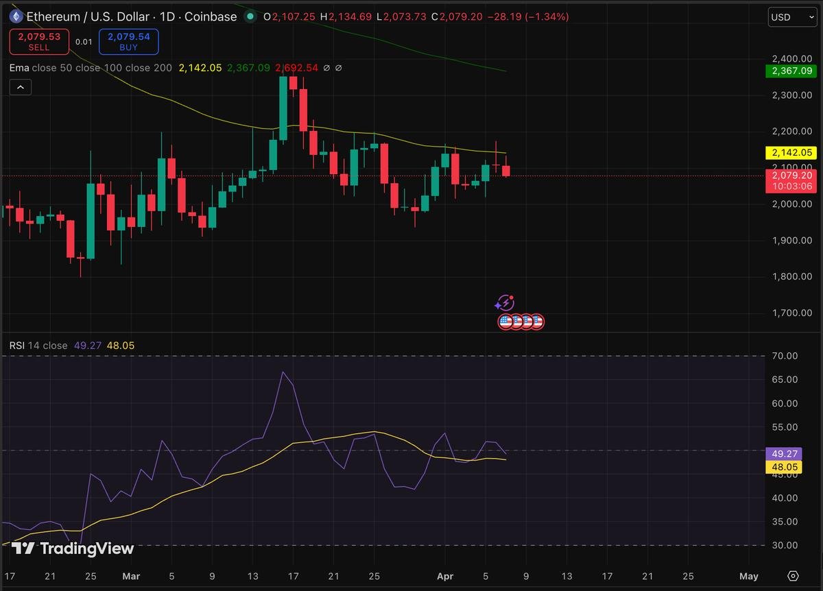 رهان إيثيريوم الجديد: هل تدفع عوائد Staking السعر نحو 5,700 دولار؟