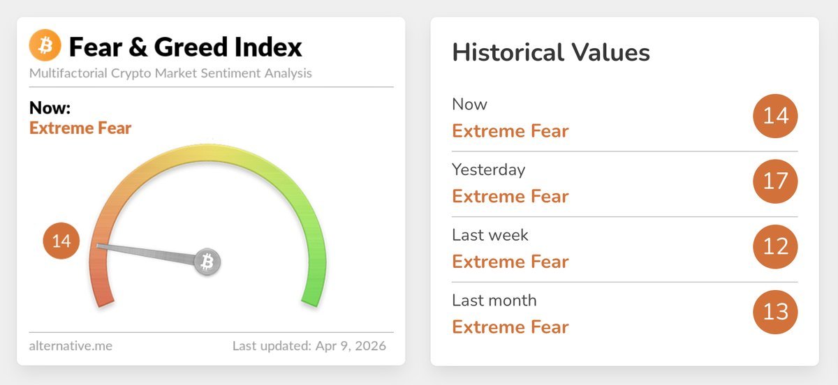 مؤسسة إيثيريوم تبيع ETH بقيمة 11 مليون دولار وسط مخاوف السوق