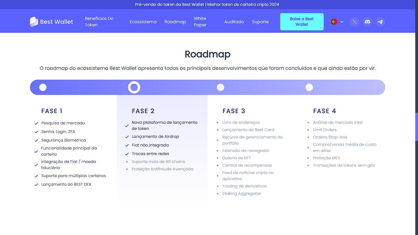 Roadmap do projeto