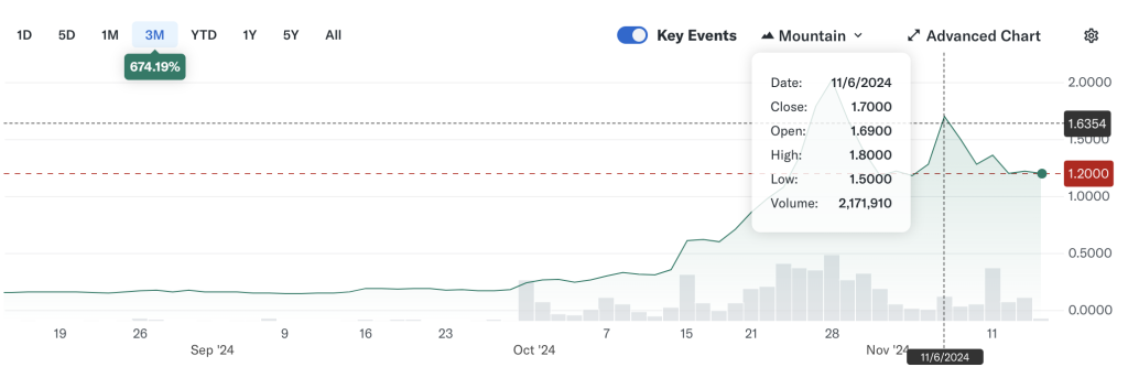 estratégias sol preço das ações HODL.CN