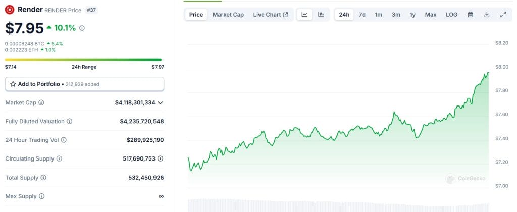 altcoins 
