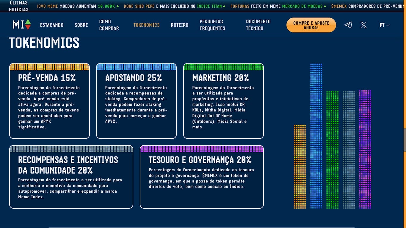 Análise do tokenomics de $MEMEX