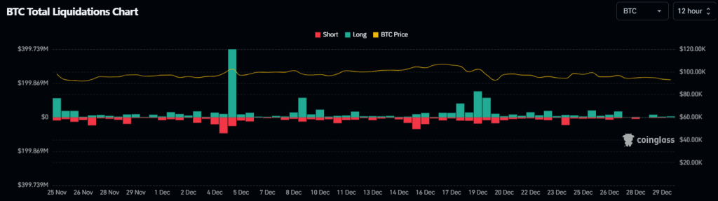 Mapa de liquidações do Bitcoin. Fonte: CoinGlass