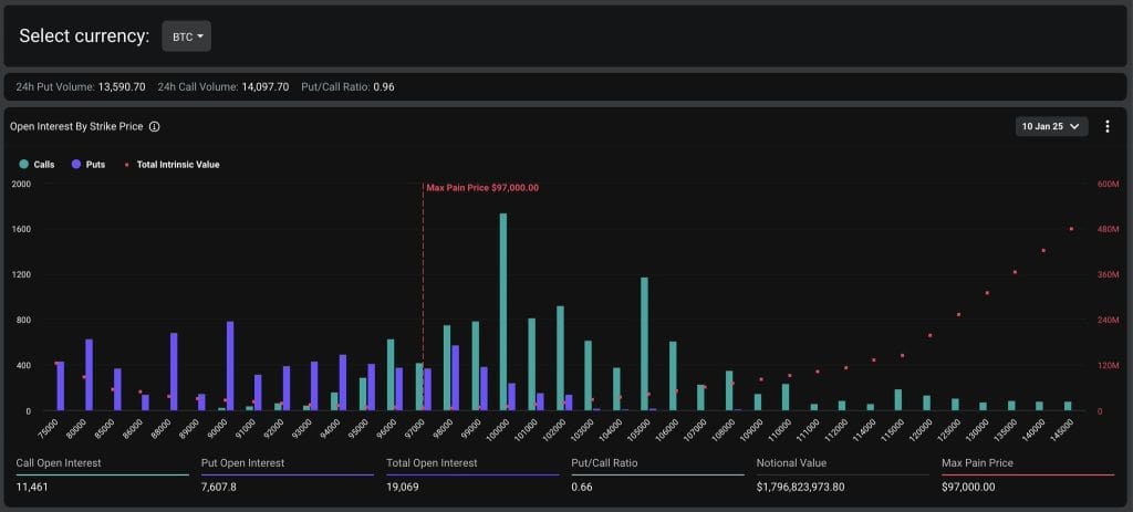 Opções de Bitcoin em vencimento.