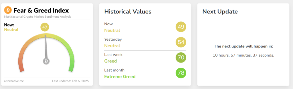 Crypto Fear & Greed Index