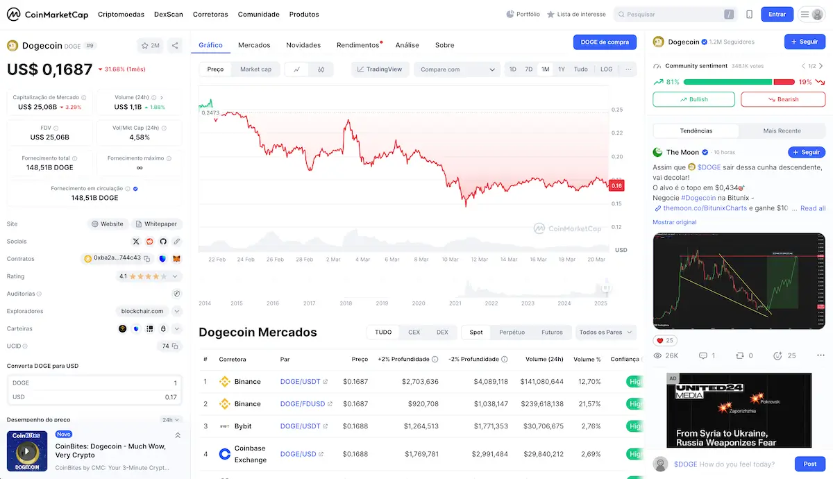 Previsão de Preço de Dogecoin em 2025