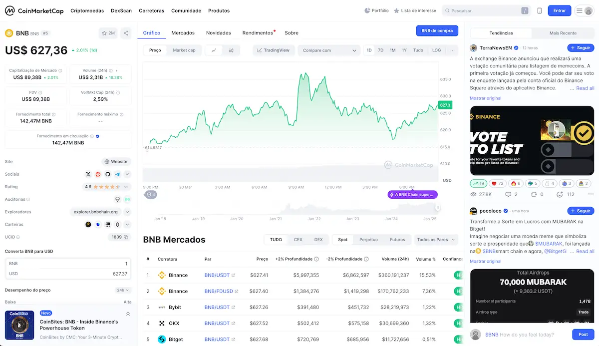 Previsão de Preço de BNB Binance Coin para 2025 a 2030