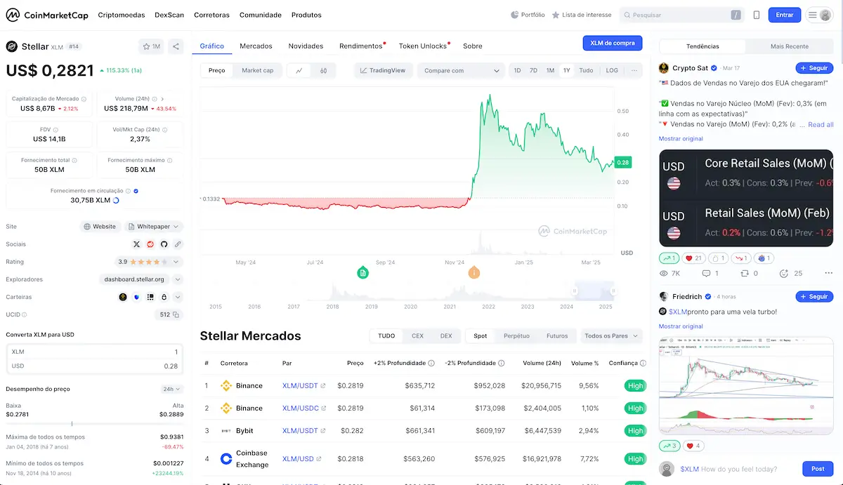 Previsão de Preço de Stellar XLM para 2025 a 2030