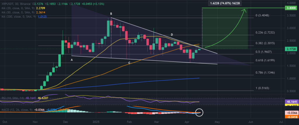 Gráfico do XRP no TradingView