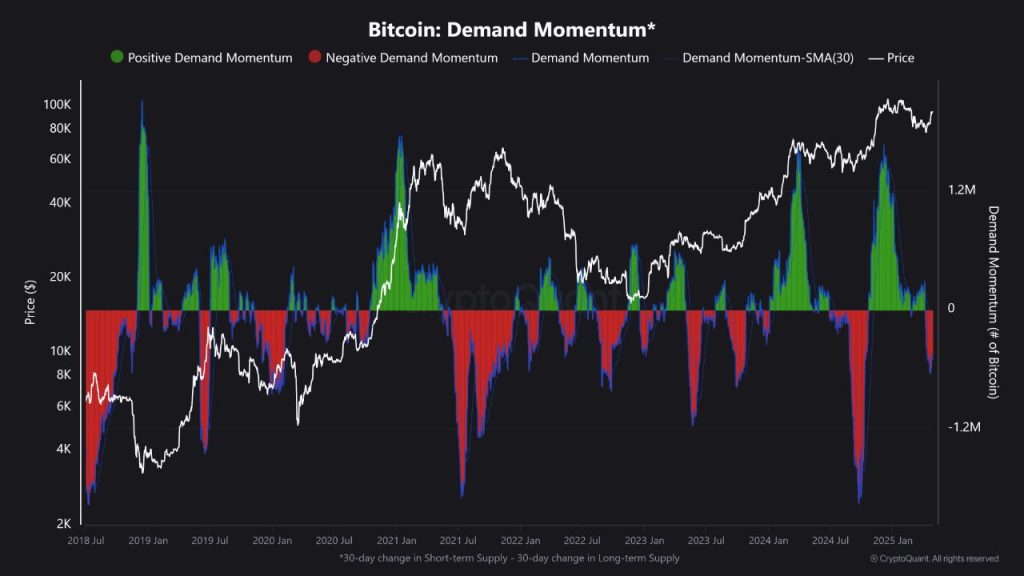 Fonte: CryptoQuant
