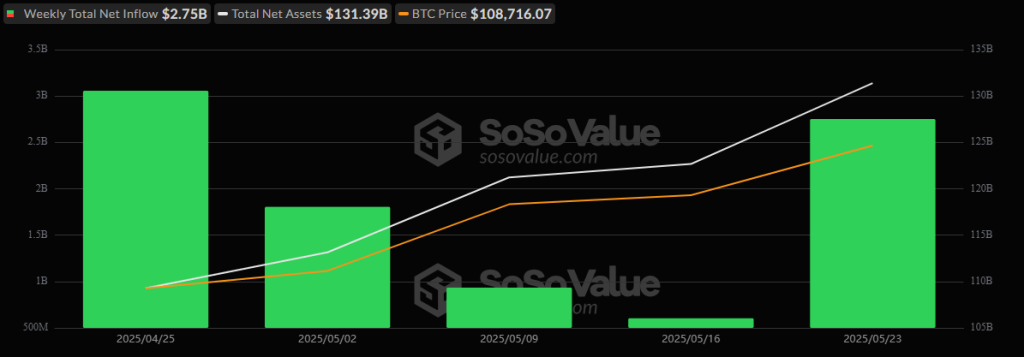 Fonte: Sosovalue