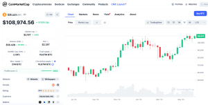 Preço Bitcoin Hoje