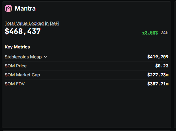 Fonte: DefiLlama
