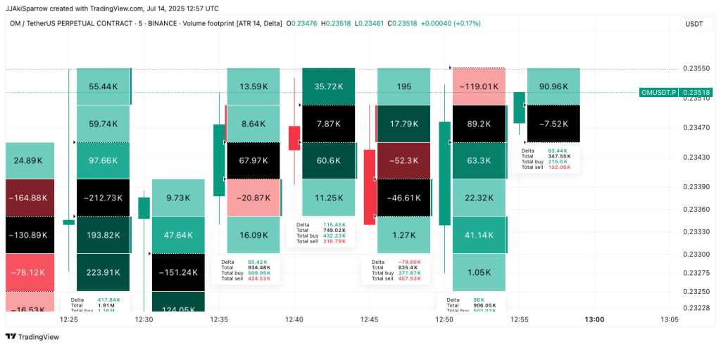 Fonte: TradingView