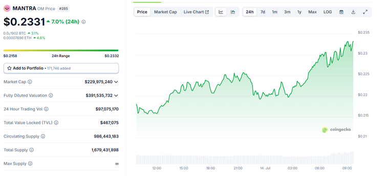 Fonte: CoinGecko