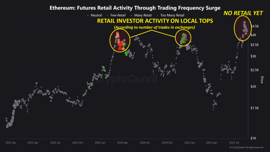 Fonte: CryptoQuant