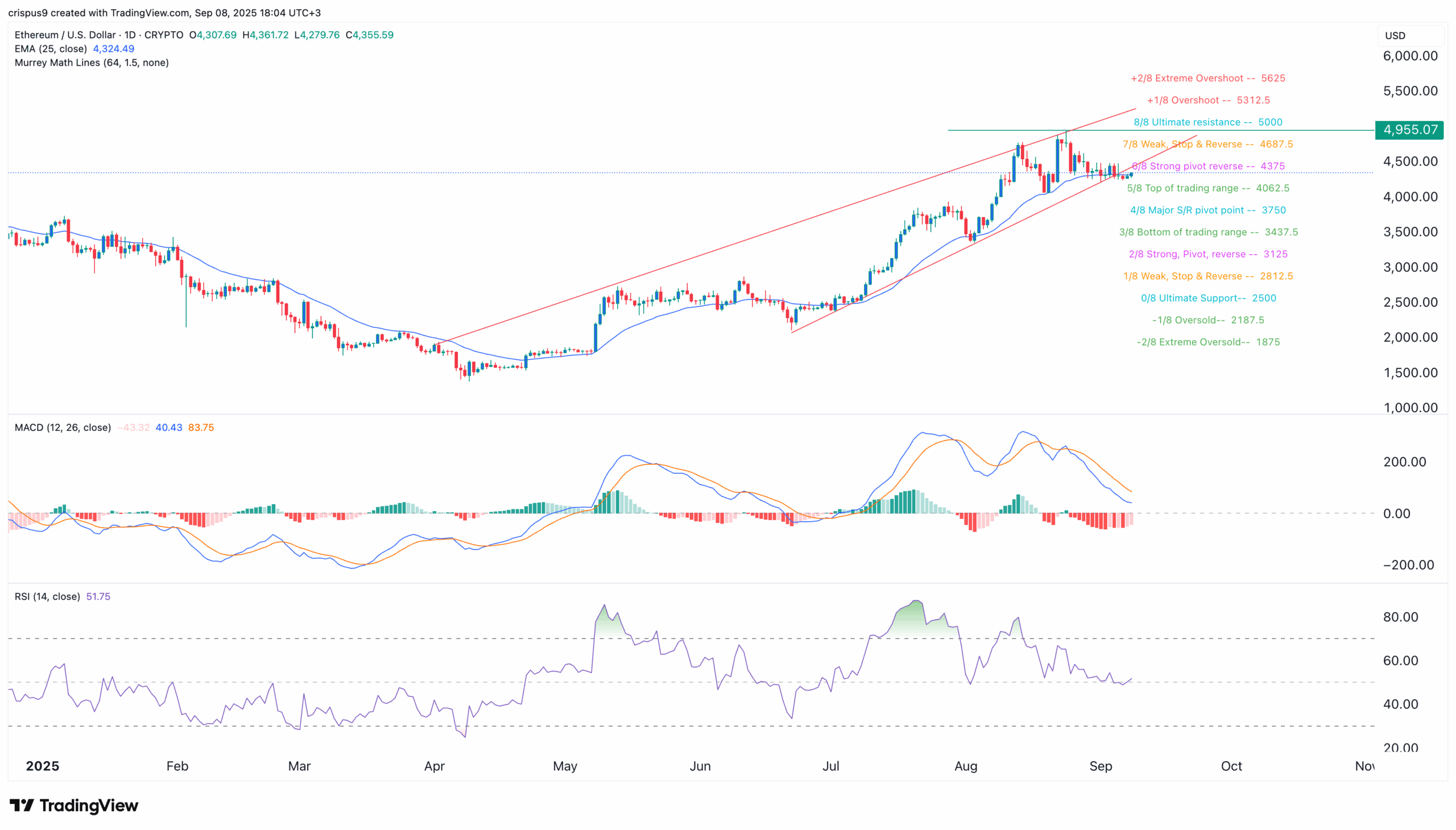 eth BlackRock