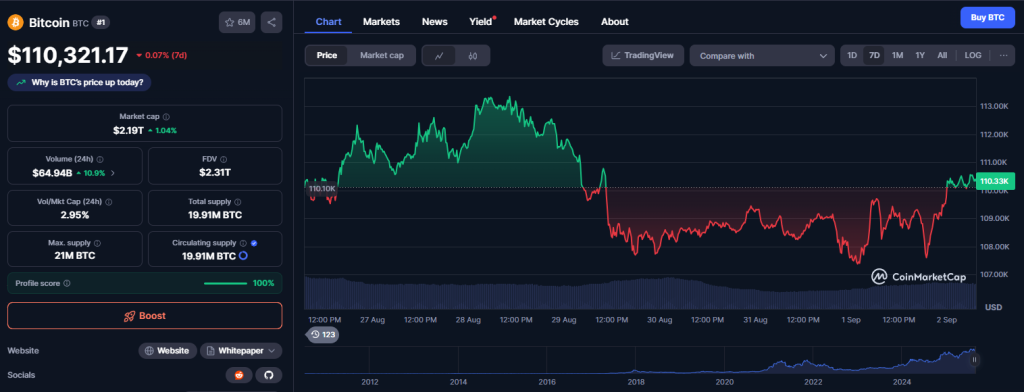 valor do BTC