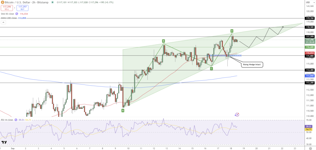 Gráfico do Bitcoin (BTC) no TradingView
