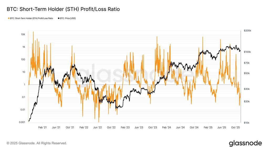 BTC agora