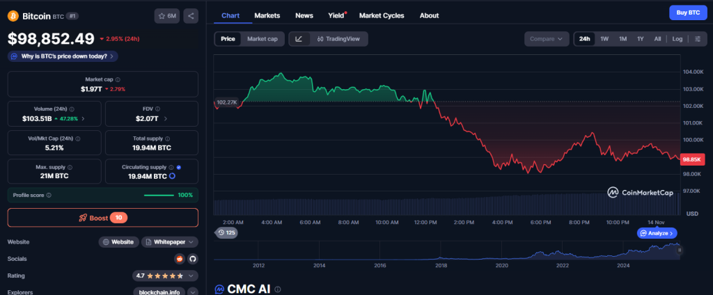 Bitcoin agora (2)