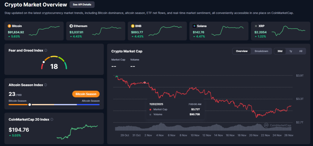 Bitcoin agora (3)