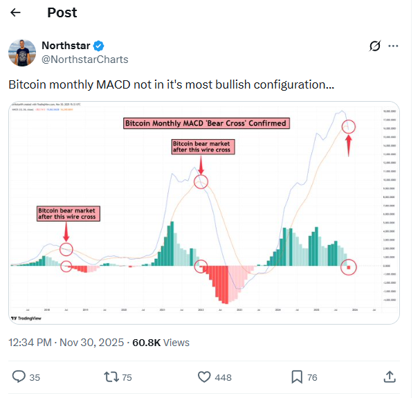 MACD do BTC