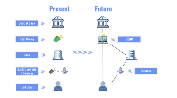 Co je CBDC: Budoucnost digitálních měn centrálních bank v roce 2025