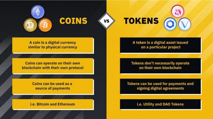 Co je token: Kompletní průvodce kryptoměnovými tokeny pro investory 2025
