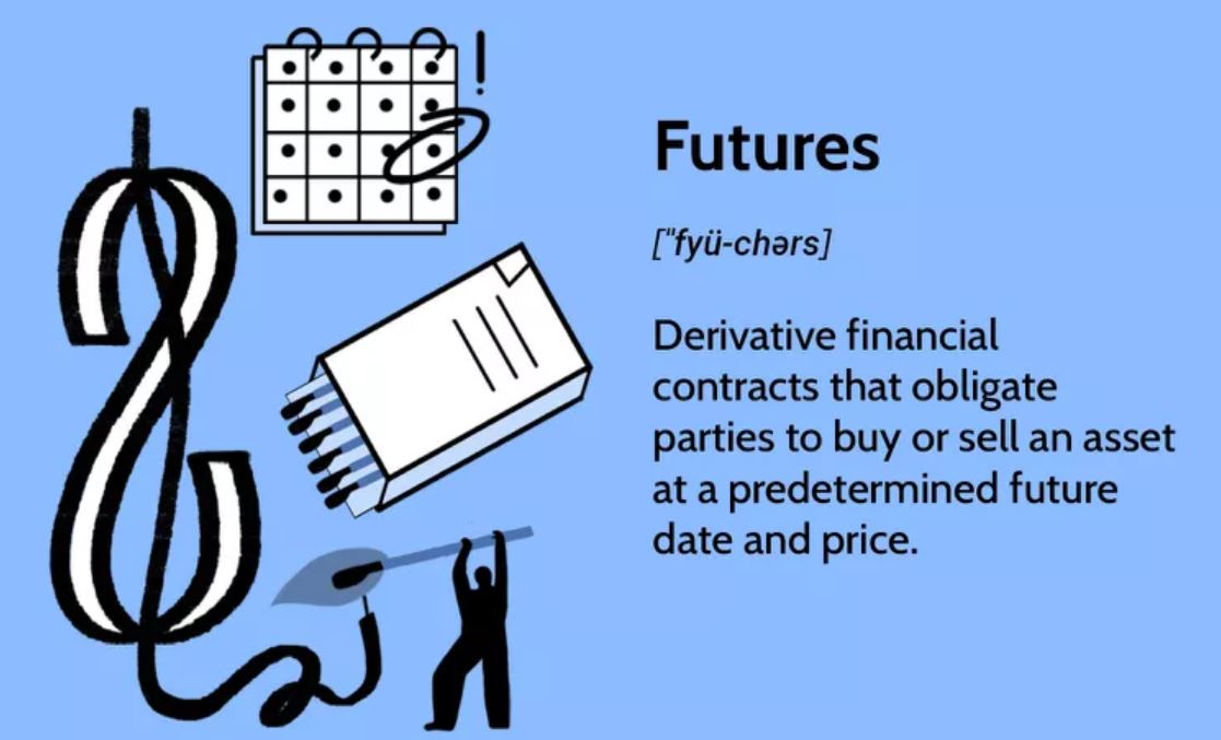 Co je futures kontrakt: Jak obchodovat futures v roce 2025?