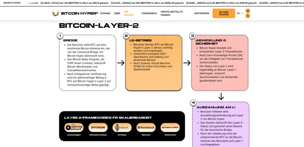 Bitcoin Hyper Layer 2