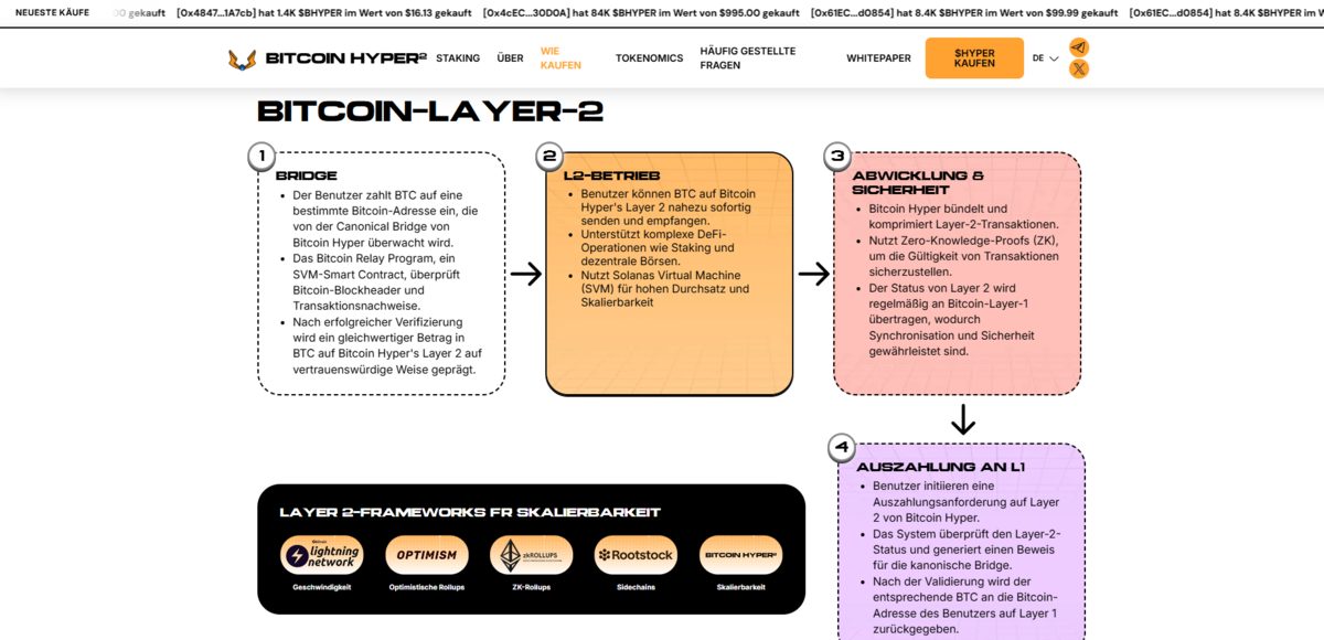 Bitcoin Hyper Layer 2