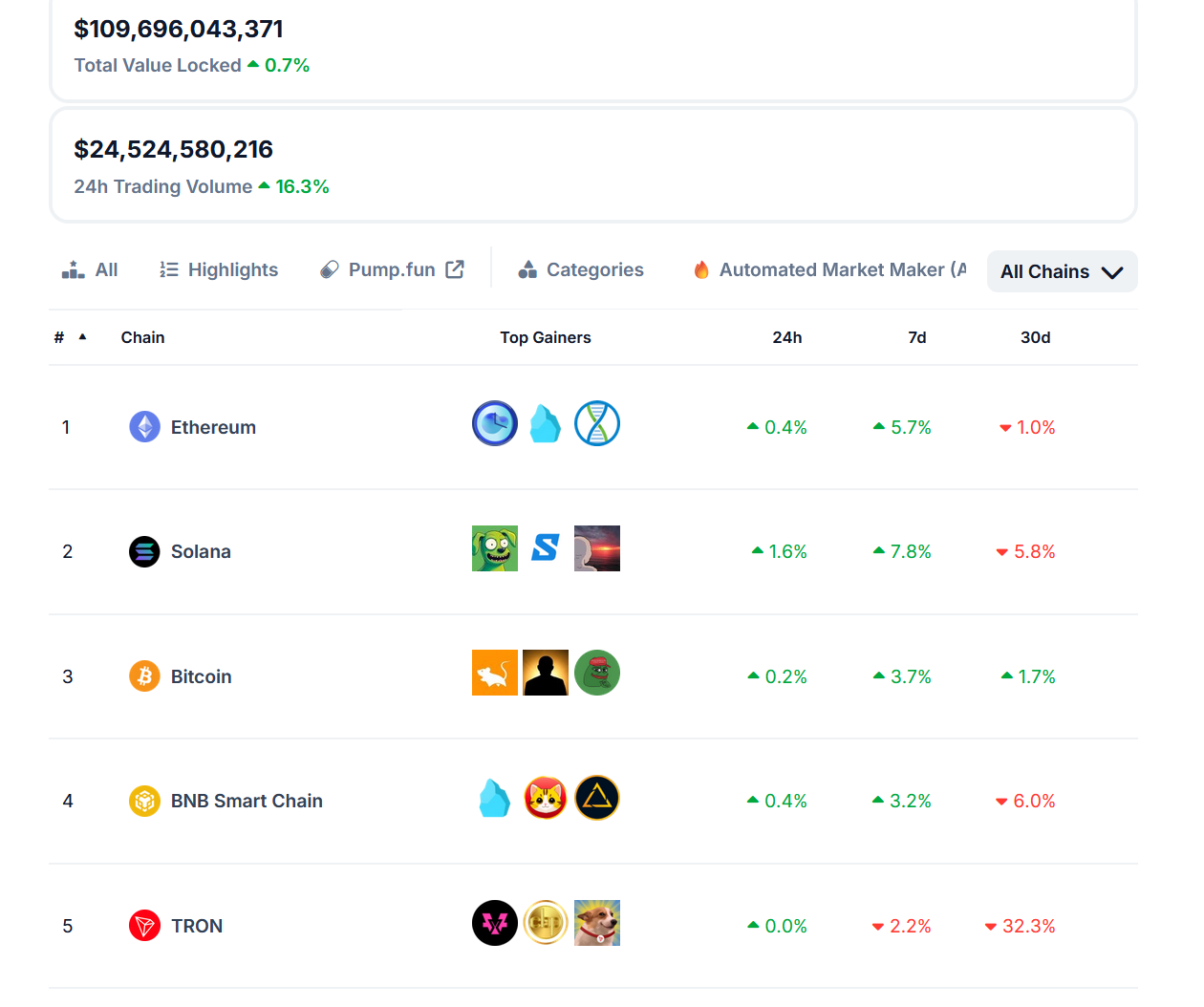 ETH Krypto