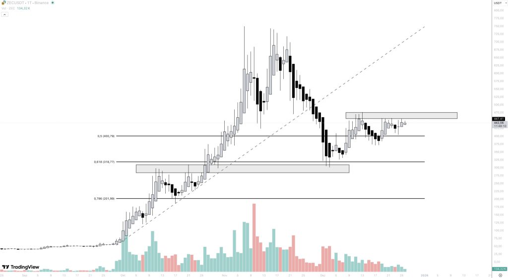 zcash