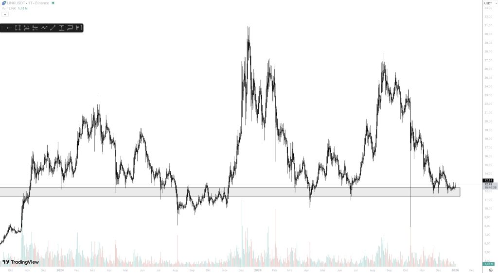 chainlink