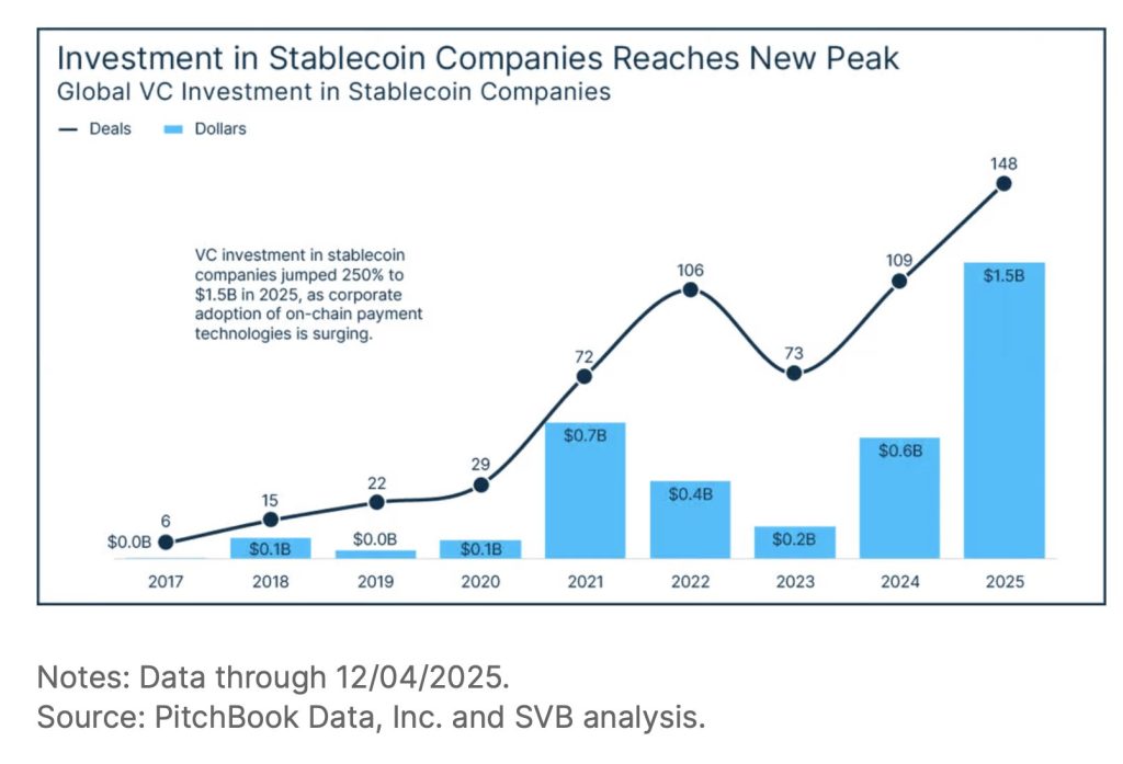 Stablecoins