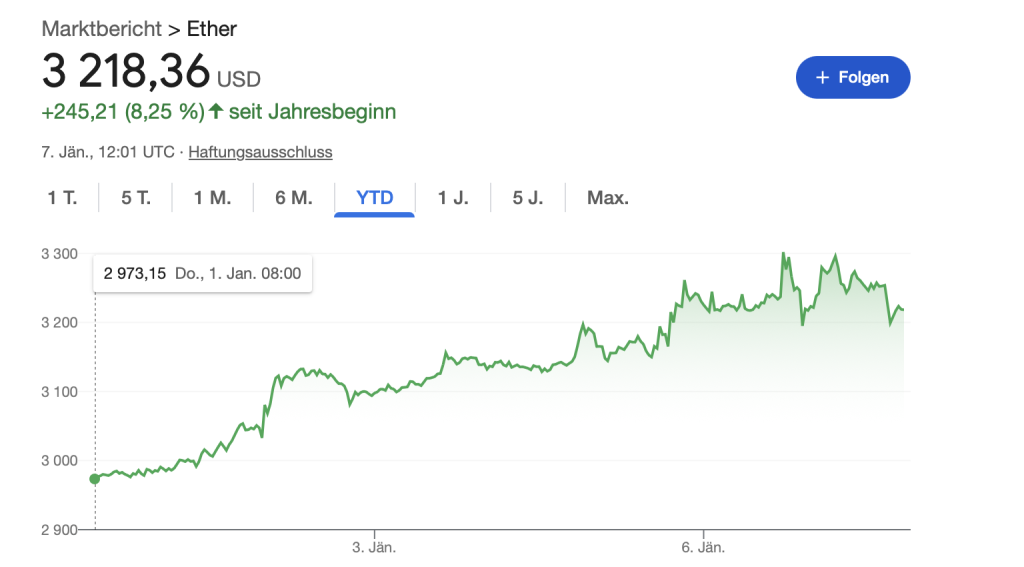 ETH Chart 