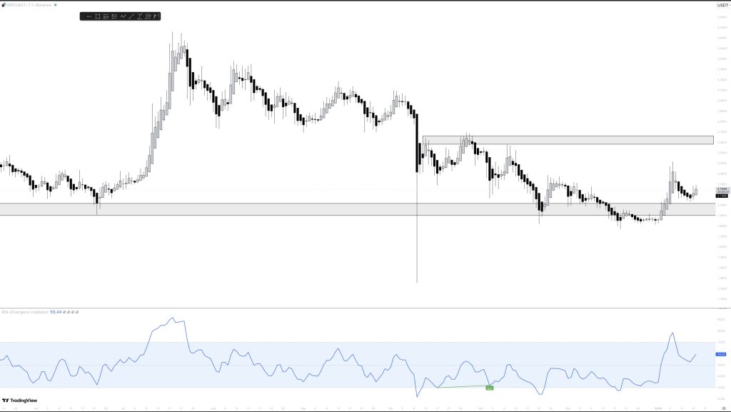 XRP