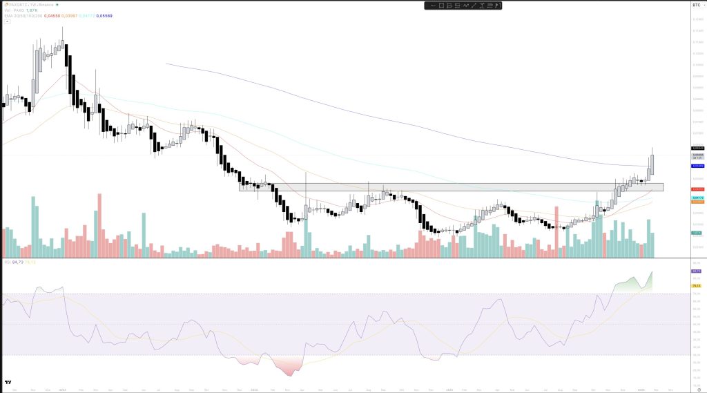 Gold Bitcoin