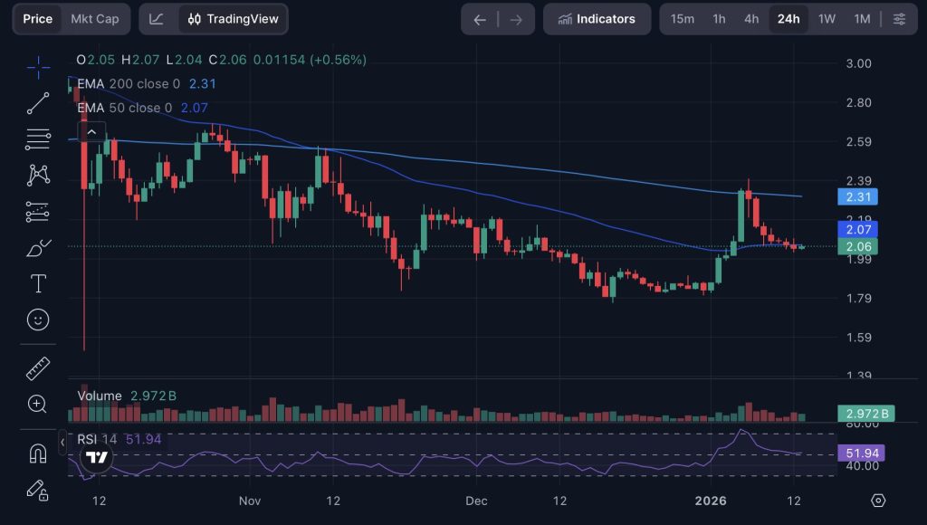 XRP Chart 