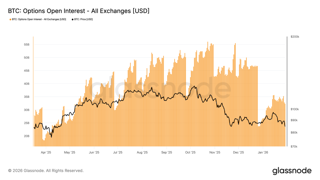 Open Interest Bitcoin