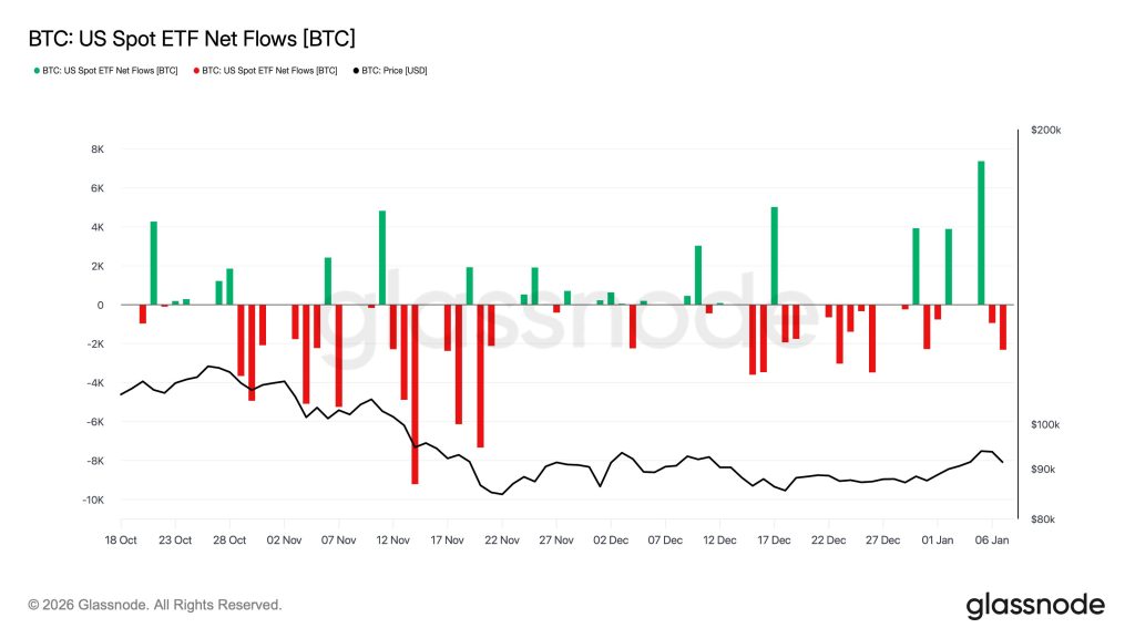 Bitcoin ETF
