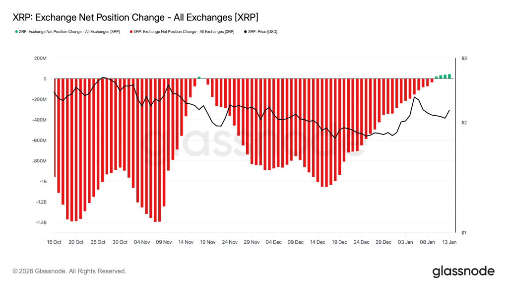 XRP
